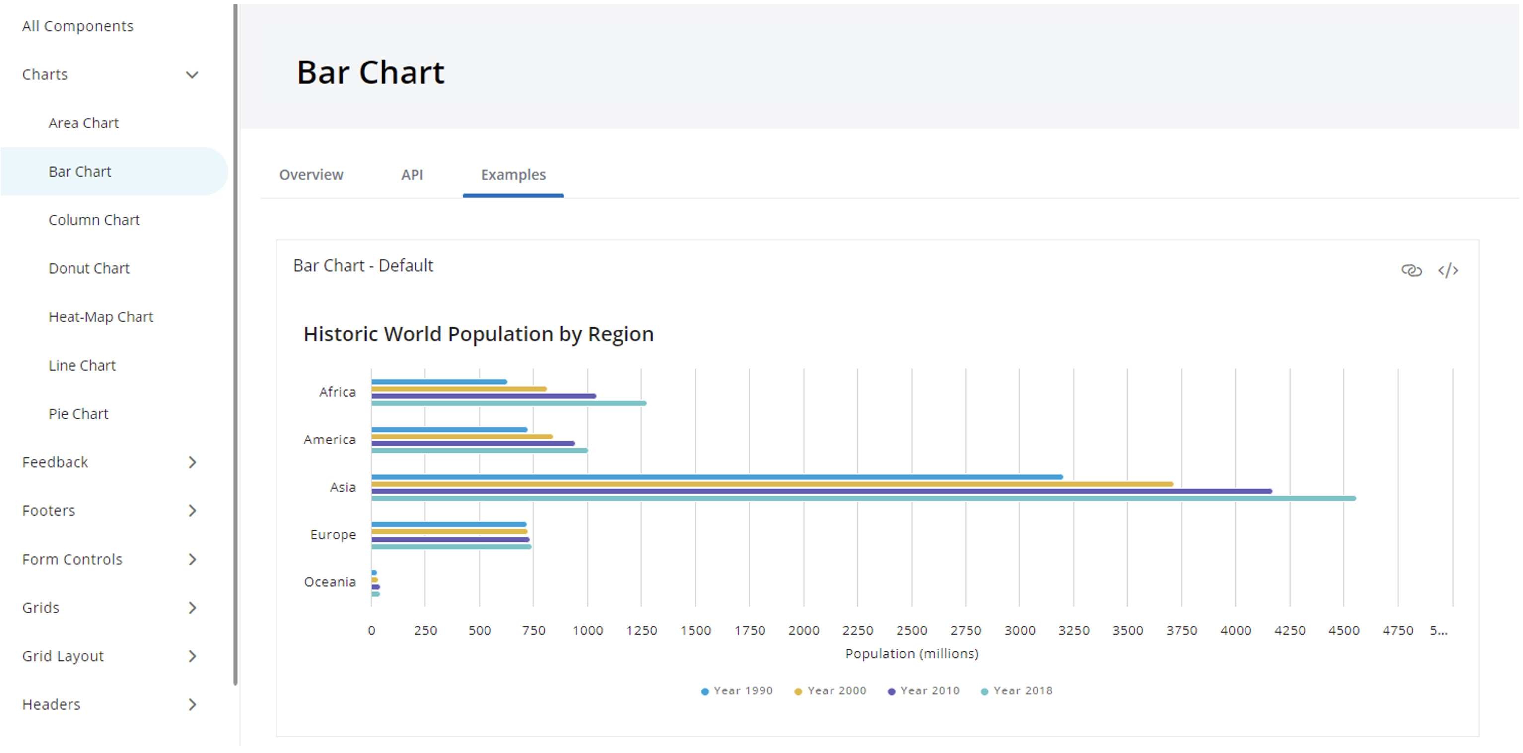 High Level Information Architecture diagram