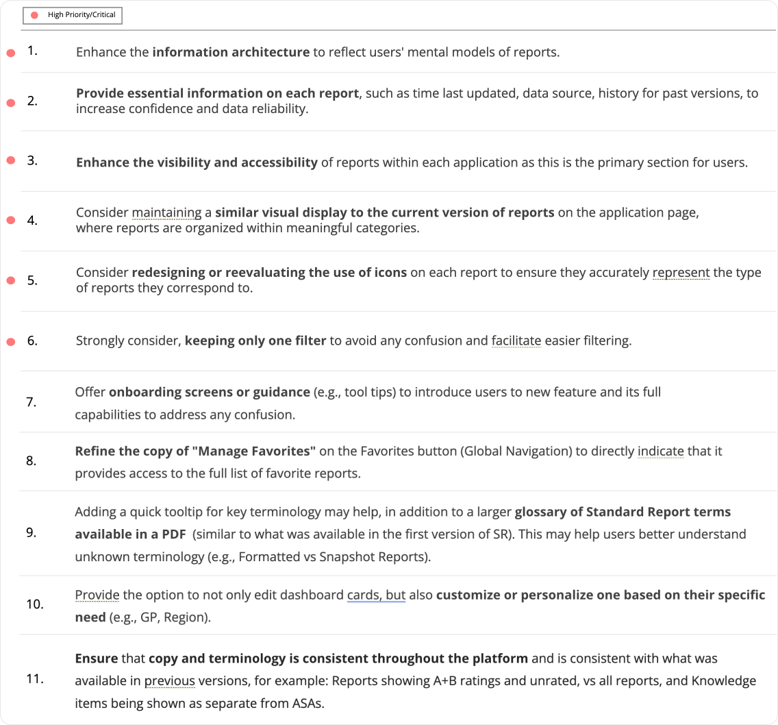 User testing diagram