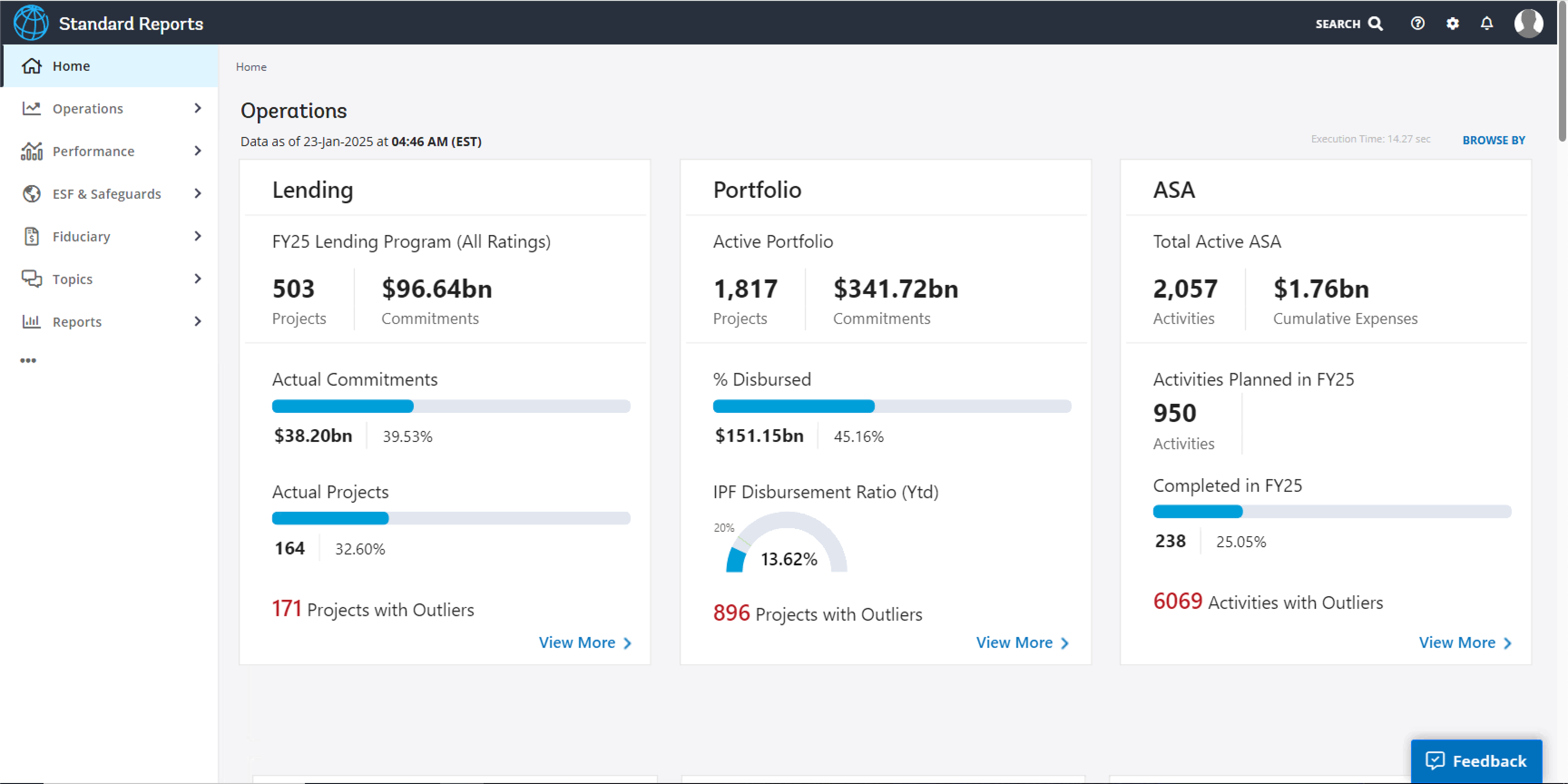 Before: Standard Reports dashboard with cluttered layout and unclear navigation