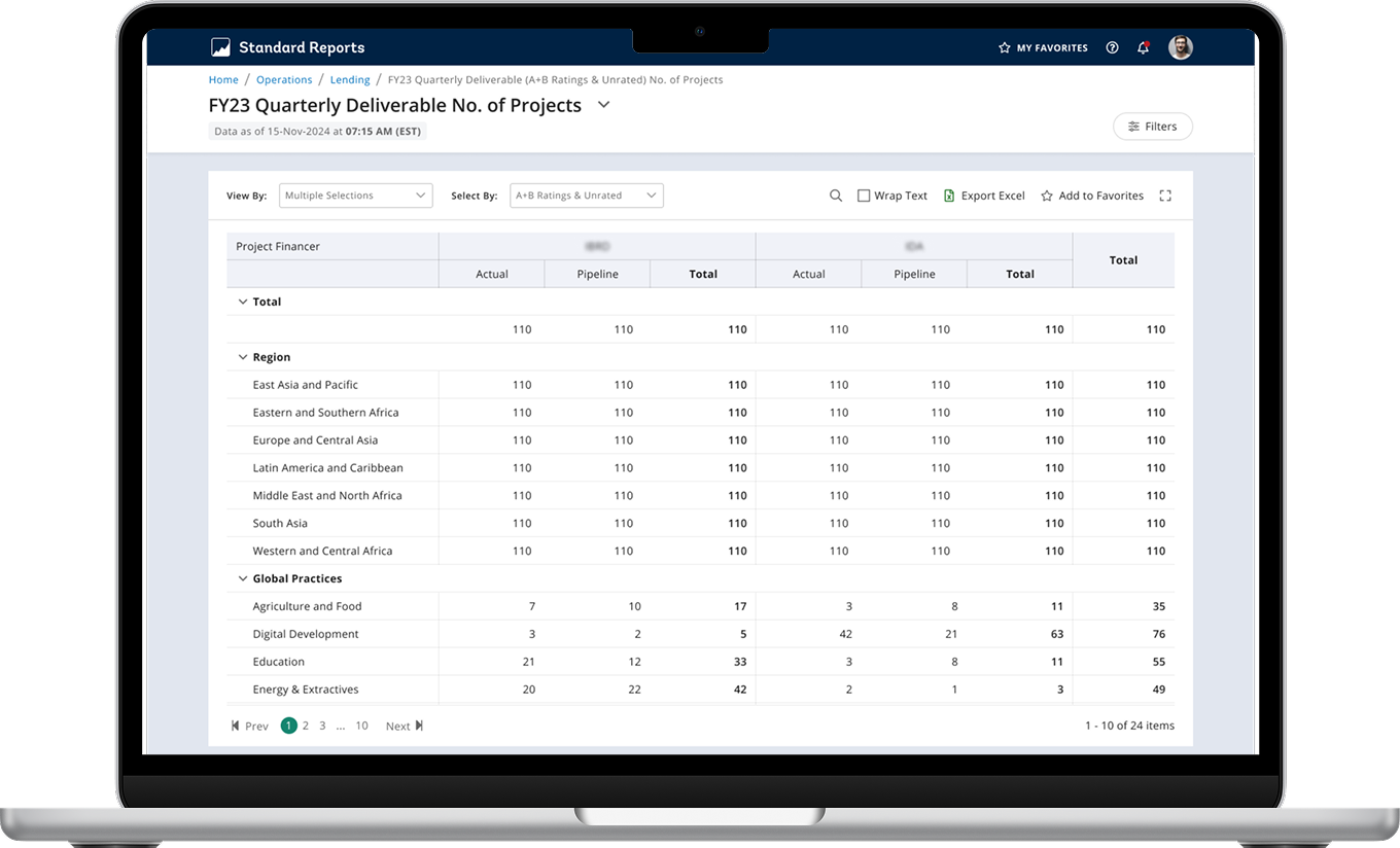 User testing diagram