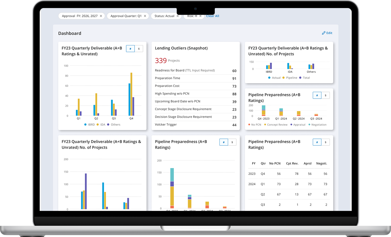 User testing diagram