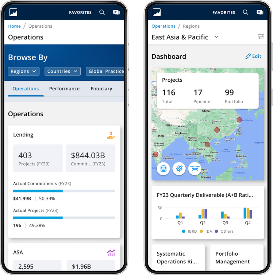 User testing diagram
