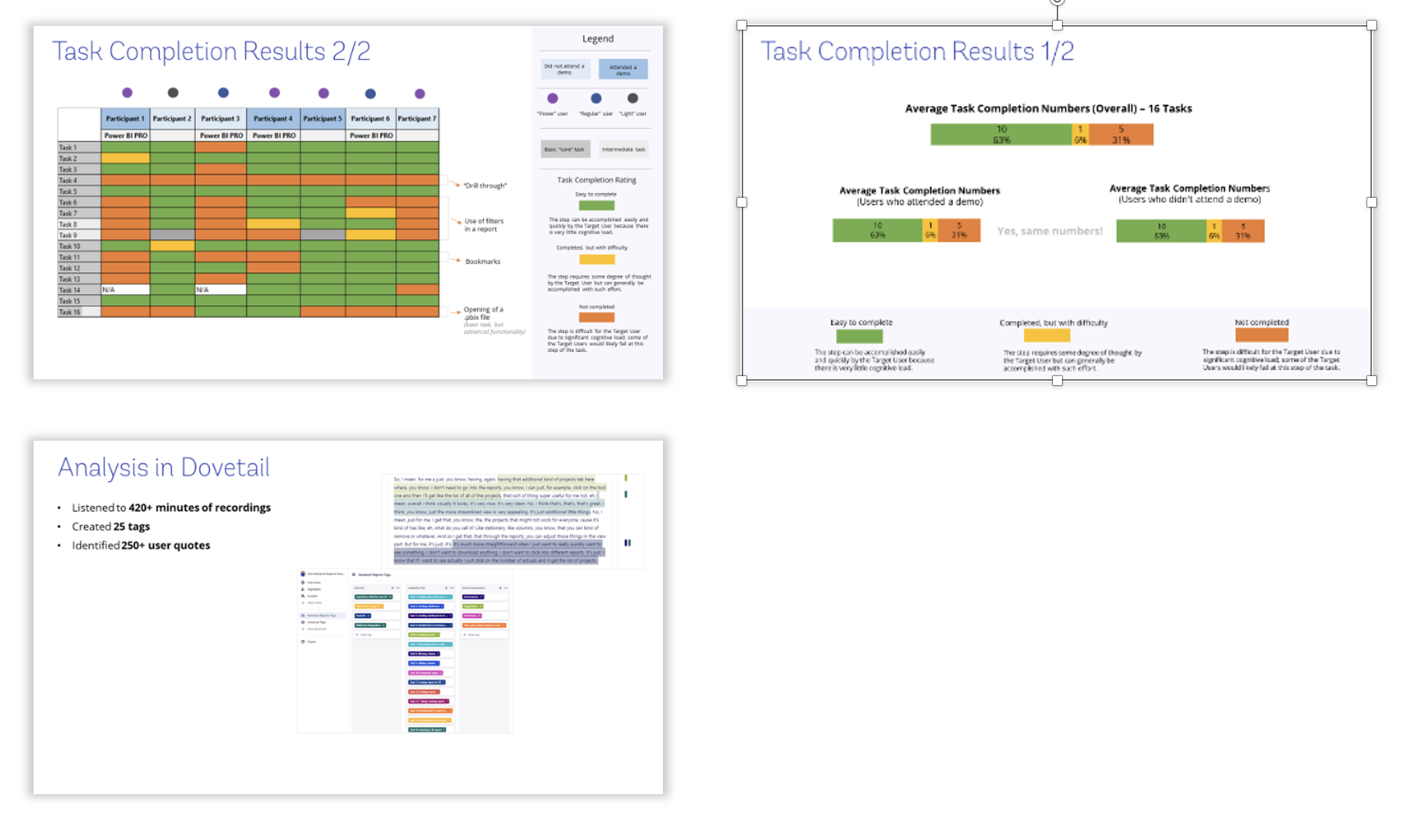 UI Assessment: Key findings from the qualitative assessment of the existing system, highlighting pain points and areas for improvement