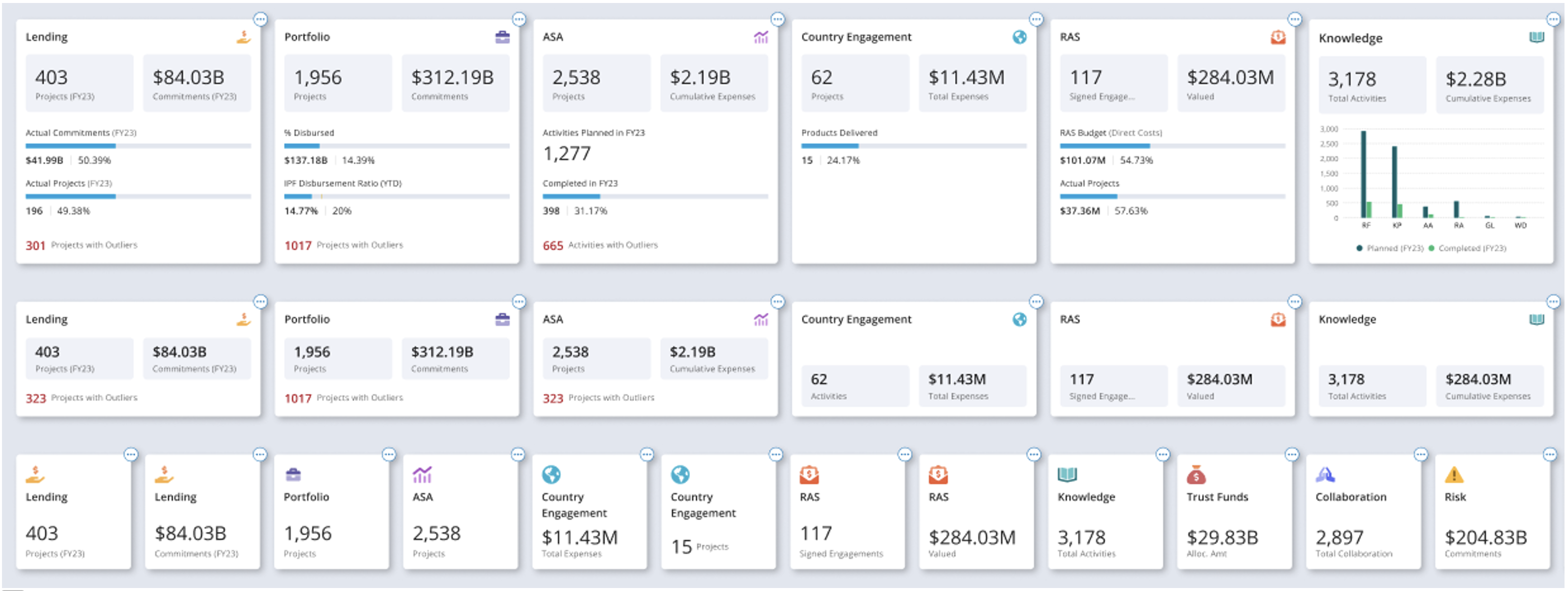 High Level Information Architecture diagram